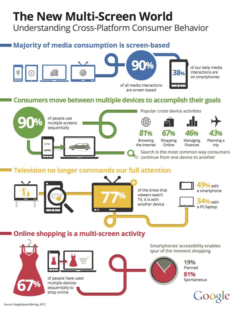 responsive web design